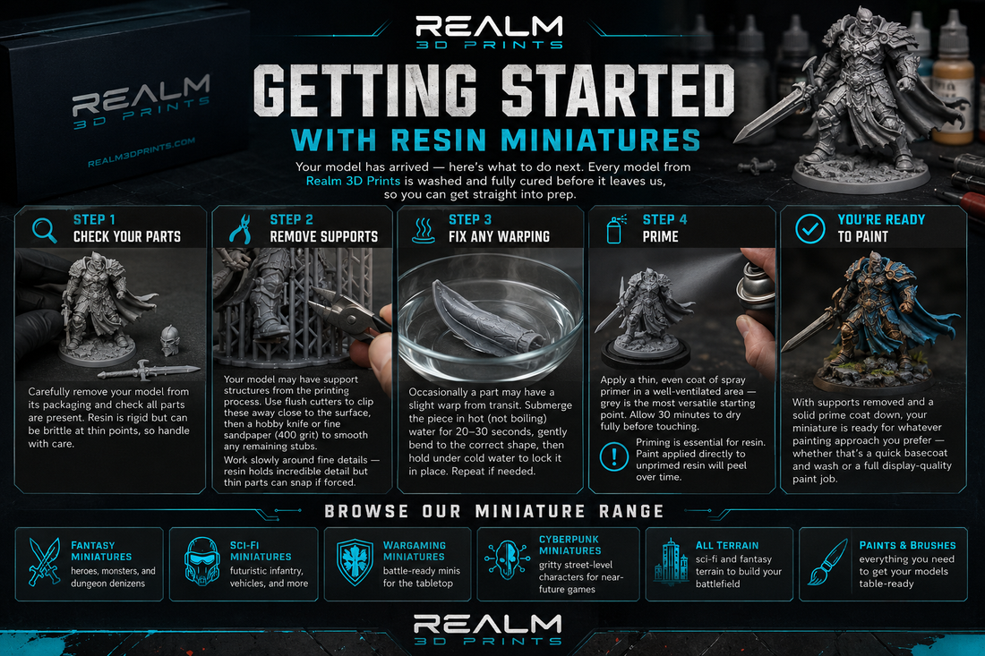 Getting Started with Your Realm3DPrints Model