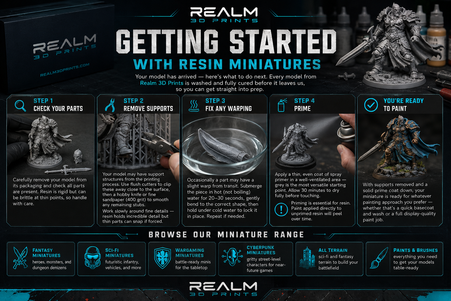 Getting Started with Your Realm3DPrints Model