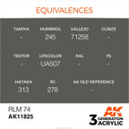 AK Interactive 3rd GEN Acrylic RLM 74 - AK11825