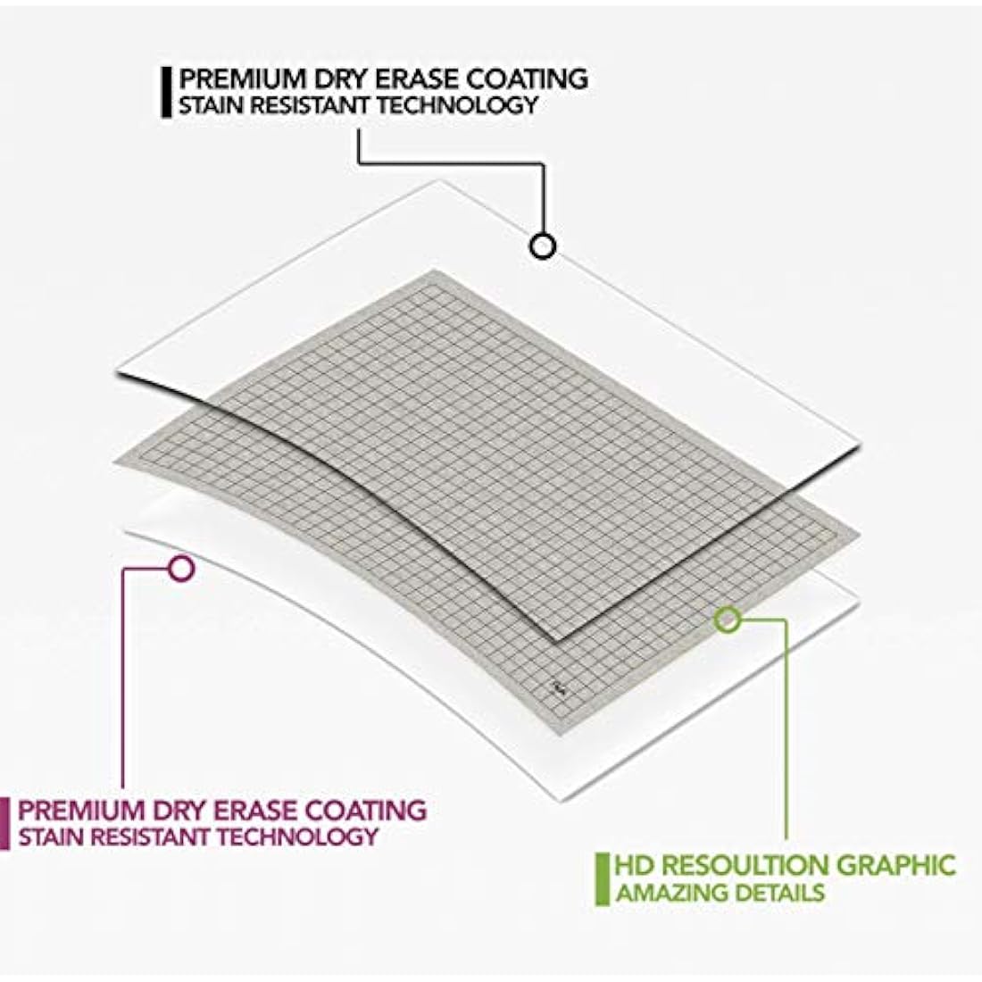 Path Gaming Double Sided Battle Grid Game Mat 36 X 24 Inches - 2 Mats, 4 Terrains, 4 Markers, 1 Eraser, and 1 Spray Bottle. Great for Dungeons and Dragons/DND