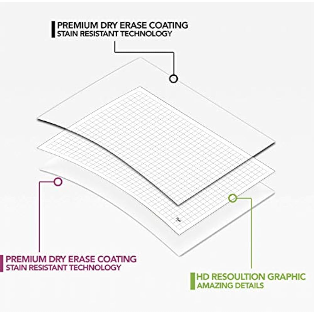 Path Gaming Double Sided Battle Grid Game Mat 36 X 24 Inches - 2 Mats, 4 Terrains, 4 Markers, 1 Eraser, and 1 Spray Bottle. Great for Dungeons and Dragons/DND