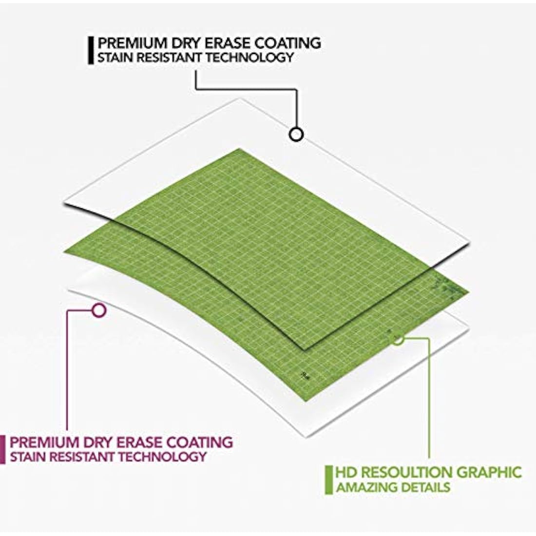 Path Gaming Double Sided Battle Grid Game Mat 36 X 24 Inches - 2 Mats, 4 Terrains, 4 Markers, 1 Eraser, and 1 Spray Bottle. Great for Dungeons and Dragons/DND
