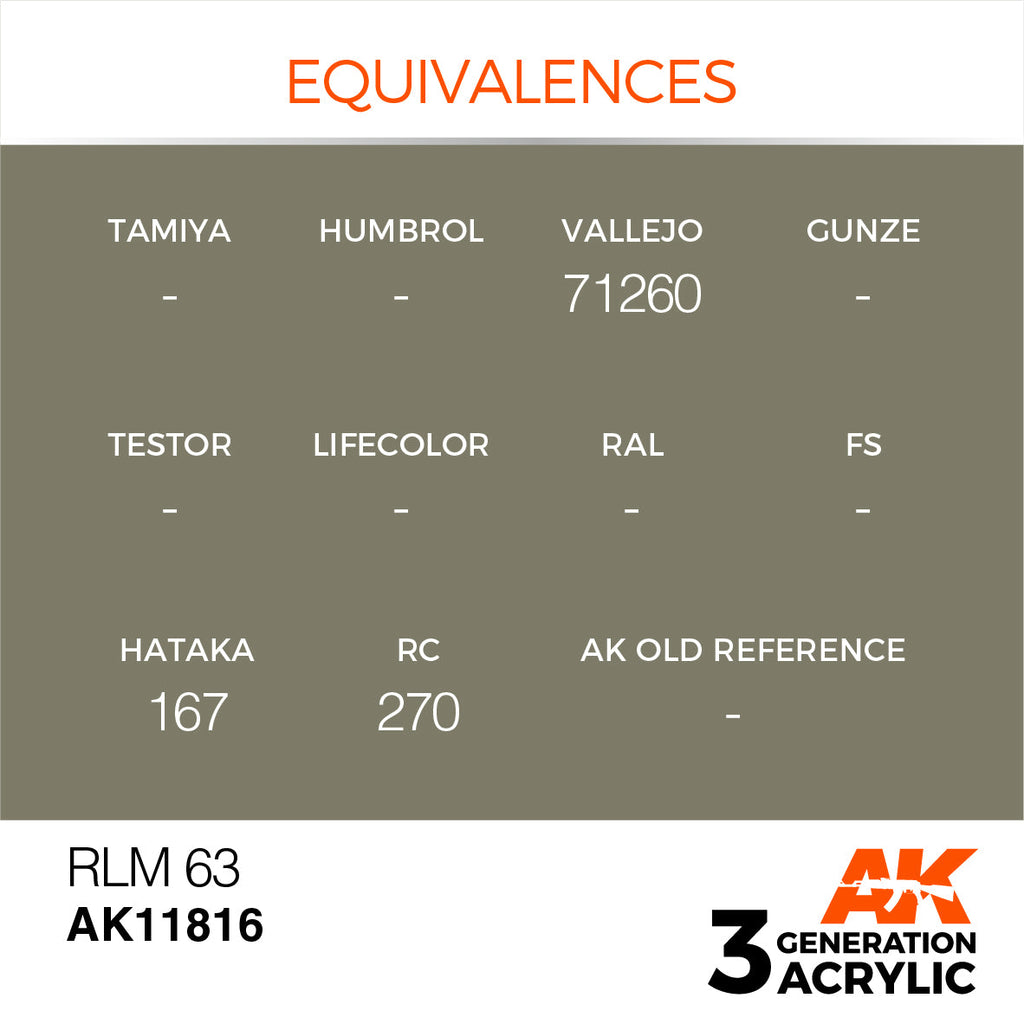 AK Interactive 3rd Gen Acrylic RLM 63 17ml AK11816