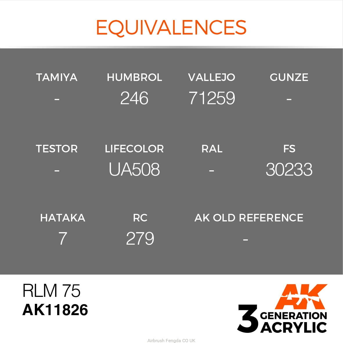 AK Interactive 3rd GEN Acrylic RLM 75 - AK11826