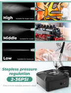 Oasser Airbrush Compressor Kit, Dual Action Airbrush Suit 36PSI, 0.2 0.3 0.5 mm Nozzle for Model, Tattoo, Makeup, Cake