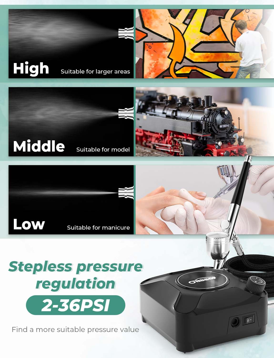 Oasser Airbrush Compressor Kit, Dual Action Airbrush Suit 36PSI, 0.2 0.3 0.5 mm Nozzle for Model, Tattoo, Makeup, Cake