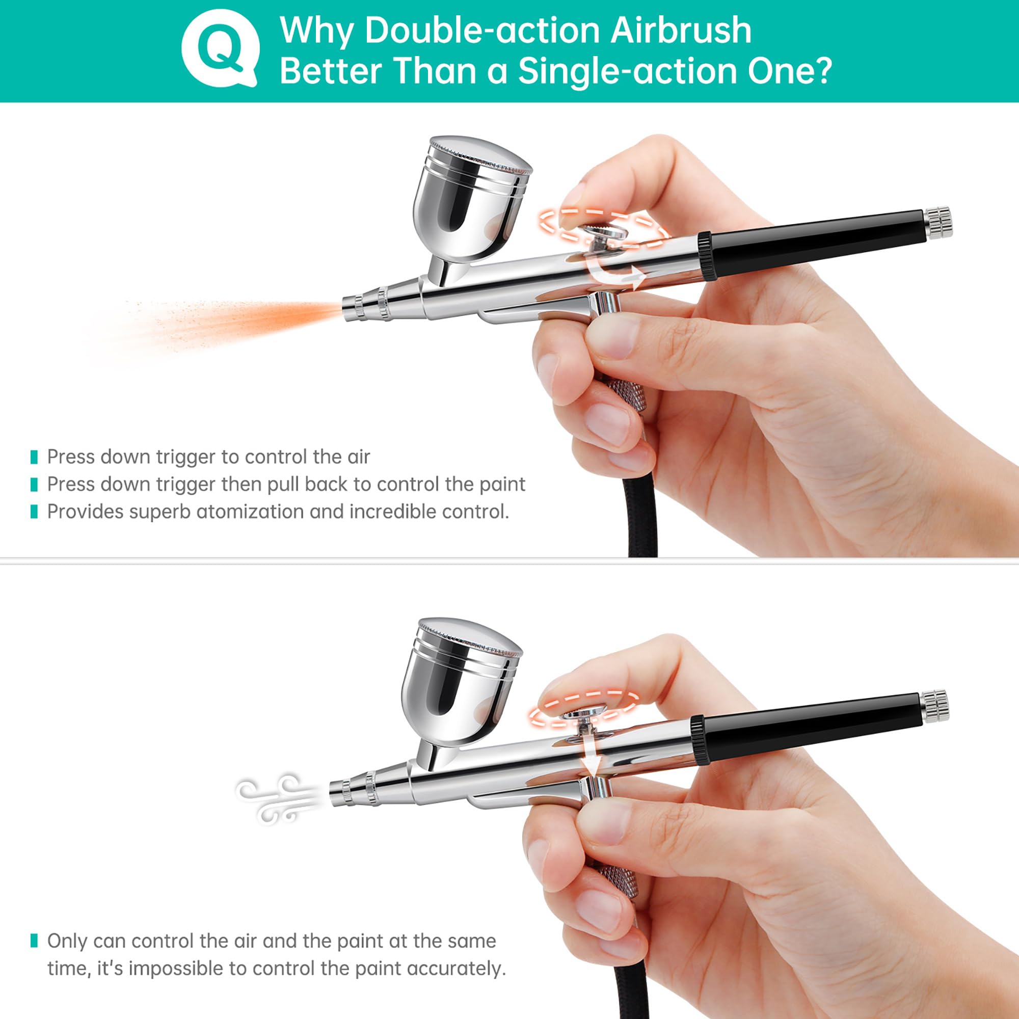 Omeyo Airbrush Kit with Air Compressor, 48 PSI High Pressure Air Brush Non-Clogging with 0.2/0.3/0.5mm Nozzle/Cleaning Sets, Ideal for Painting,