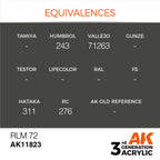 AK Interactive 3Gen Acrylic RLM 72 (17ml) AK11823