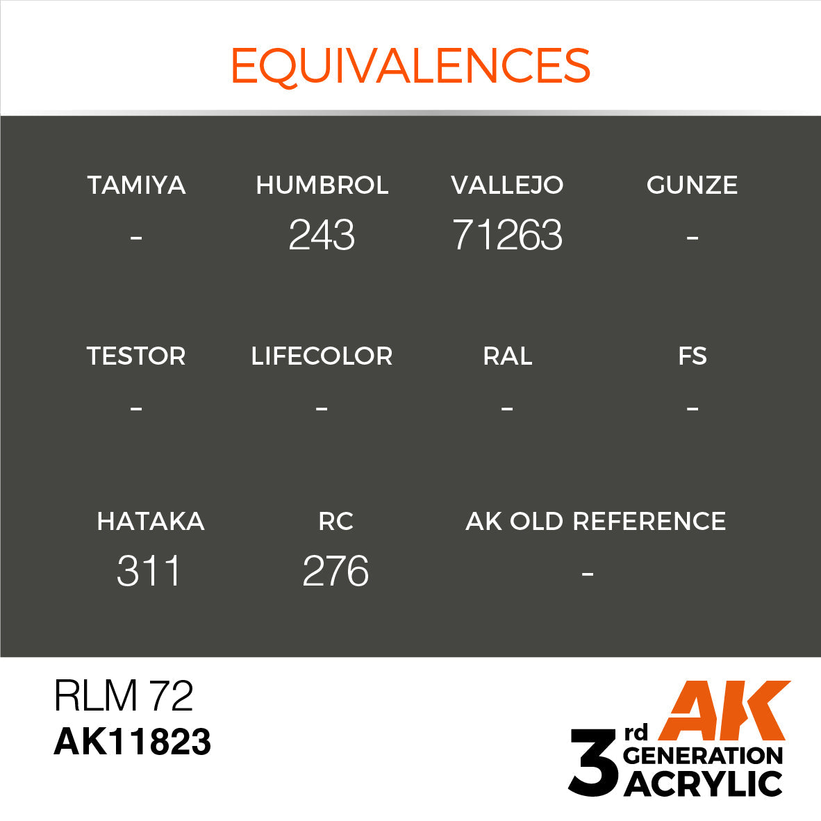 AK Interactive 3Gen Acrylic RLM 72 (17ml) AK11823