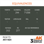 AK Interactive 3rd Gen Acrylic RLM 73 AK11824