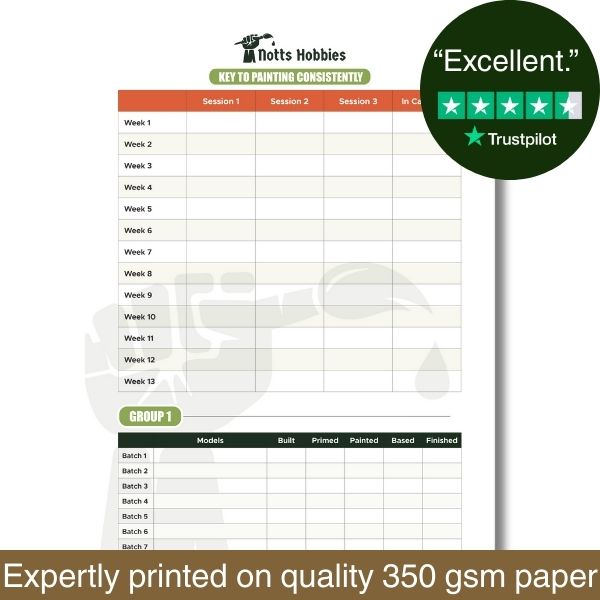 Notts Hobbies Key to Painting Consistently