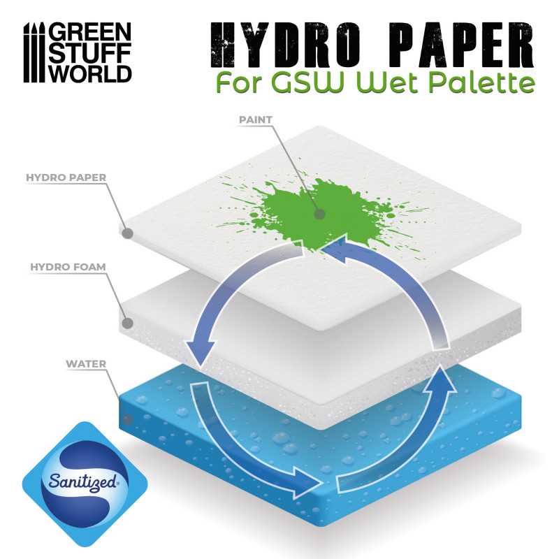 Green Stuff World: Wet Palette Hydro Paper Refill x 50