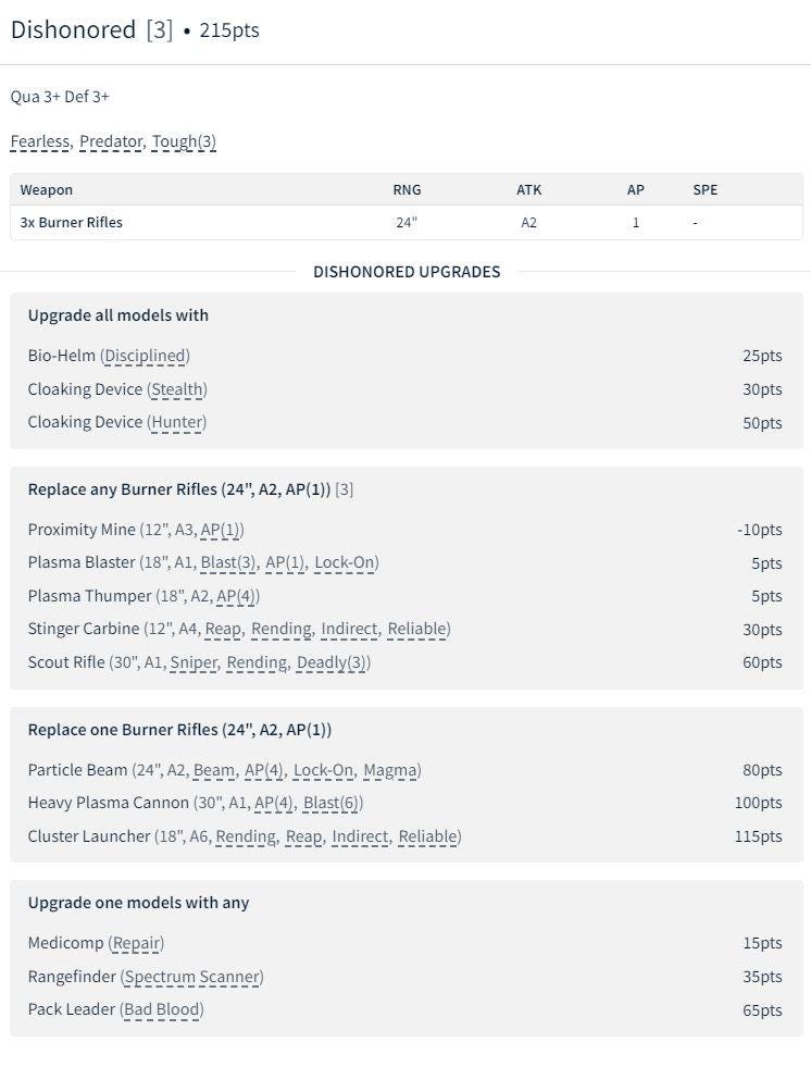 Skull Hunters Army: Dishonoured Badbloods Miniatures for One Page Rules Tabletop Gaming (32mm)