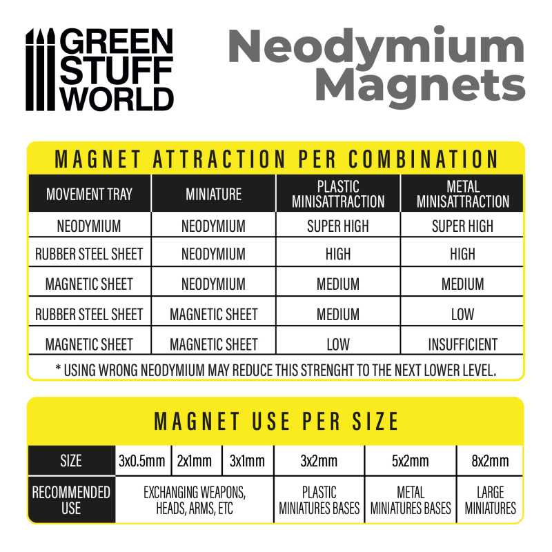 Green Stuff World: Neodymium Disc Magnets (N52) - 50pc