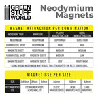 Green Stuff World: Neodymium Disc Magnets (N52) - 50pc
