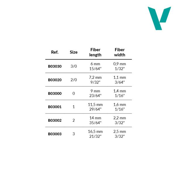 Vallejo AV Precision - Round Synthetic Brush, Triangular No. 3